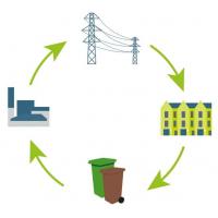 Waste Disposal Lifecycle