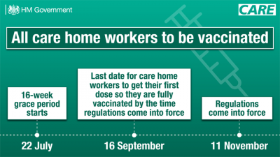 Adult care home staff have until the middle of next month to have their first Covid-19, in order to be fully vaccinated by the date that it becomes mandatory for all care home workers to be double jabbed