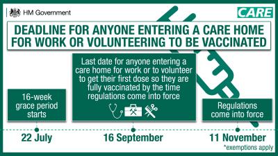 People who need to enter a registered care home for work or to volunteer have just 48 hours left in which to get the first dose of their lifesaving Covid-19 vaccine so that they can be fully vaccinated by the time new regulations come into force in November